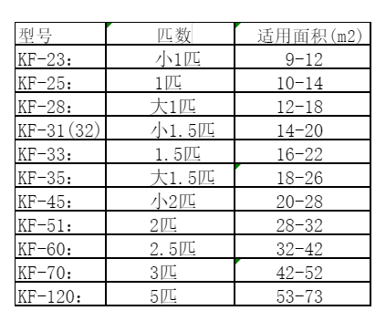 德钦空调维修