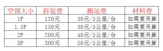 德钦空调移机及费用电话在哪里找